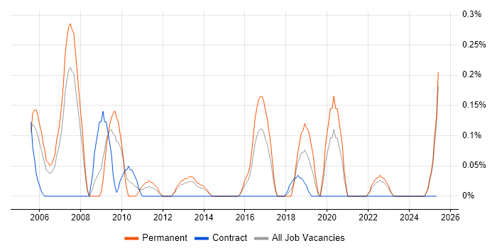 Job vacancy trend for Help Desk Manager in Wales Job vacancy trend for Help Desk Manager in Wales
