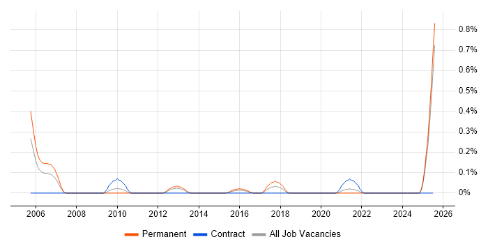 Job vacancy trend for Help Desk Team Lead in Wales