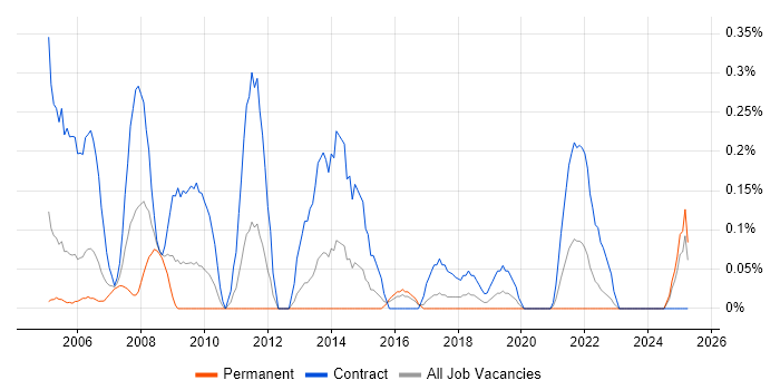 Job vacancy trend for HR Manager in Wales Job vacancy trend for HR Manager in Wales