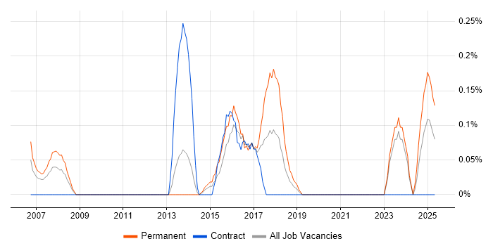 Job vacancy trend for Infor in Wales Job vacancy trend for Infor in Wales