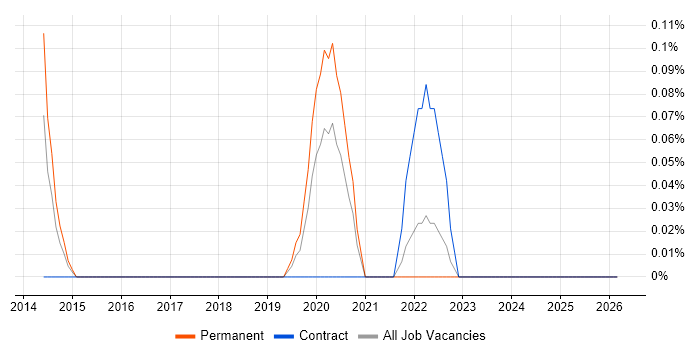 Intapp job vacancy trend in Wales
