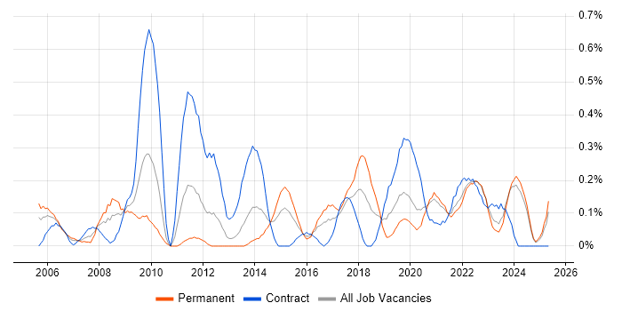 Job vacancy trend for Inventory Management in Wales Job vacancy trend for Inventory Management in Wales