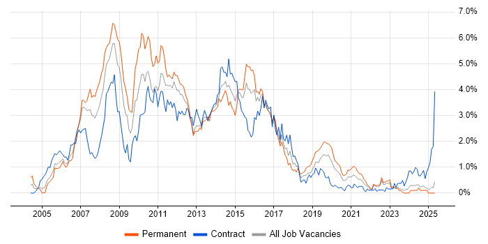 Job vacancy trend for ISEB in Wales Job vacancy trend for ISEB in Wales