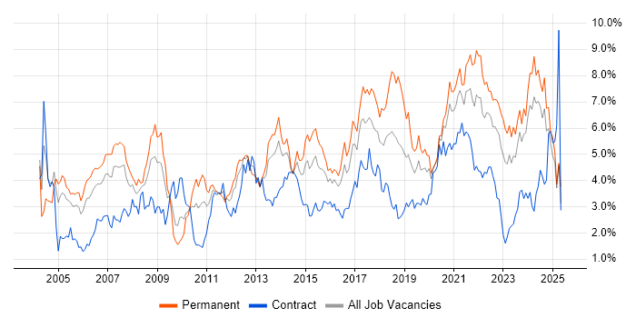 Job vacancy trend for Lead in Wales Job vacancy trend for Lead in Wales