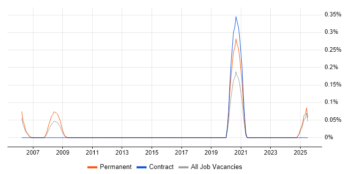 Job vacancy trend for Lecturer in Wales Job vacancy trend for Lecturer in Wales