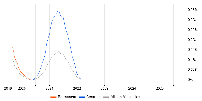 Locust job vacancy trend in Wales Locust job vacancy trend in Wales