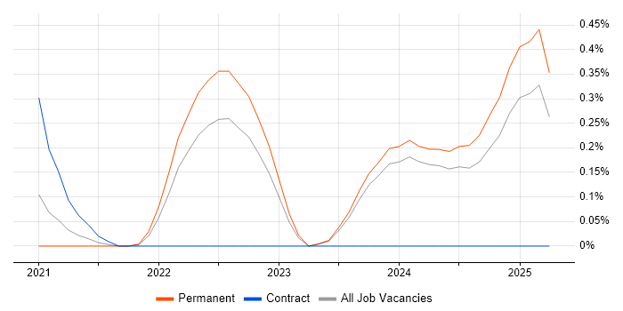 Job vacancy trend for Looker in Wales Job vacancy trend for Looker in Wales