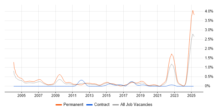 Job vacancy trend for MATLAB in Wales Job vacancy trend for MATLAB in Wales