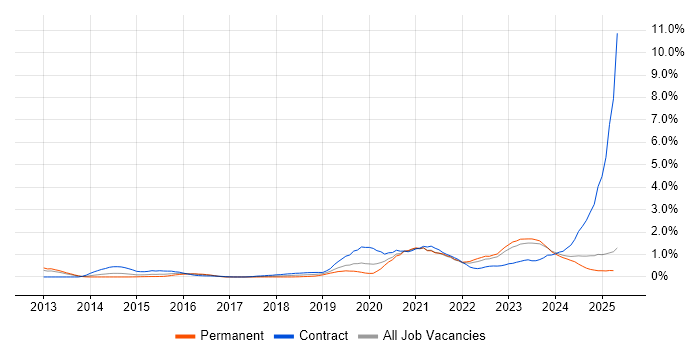 Job vacancy trend for Microsoft Intune in Wales Job vacancy trend for Microsoft Intune in Wales