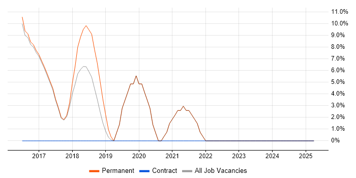 Job vacancy trend for Business Case in Ceredigion Job vacancy trend for Business Case in Ceredigion
