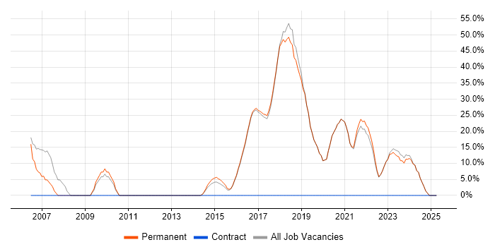 Job vacancy trend for Degree in Ceredigion Job vacancy trend for Degree in Ceredigion