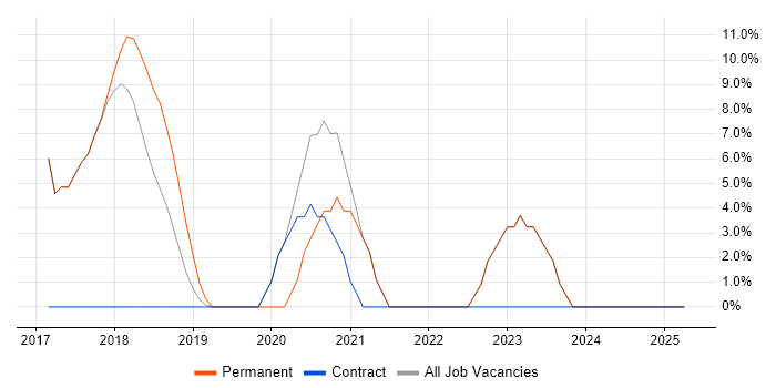 Job vacancy trend for Risk Management in Ceredigion Job vacancy trend for Risk Management in Ceredigion