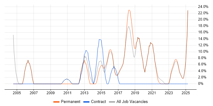 Job vacancy trend for Customer Service in Mid Wales Job vacancy trend for Customer Service in Mid Wales