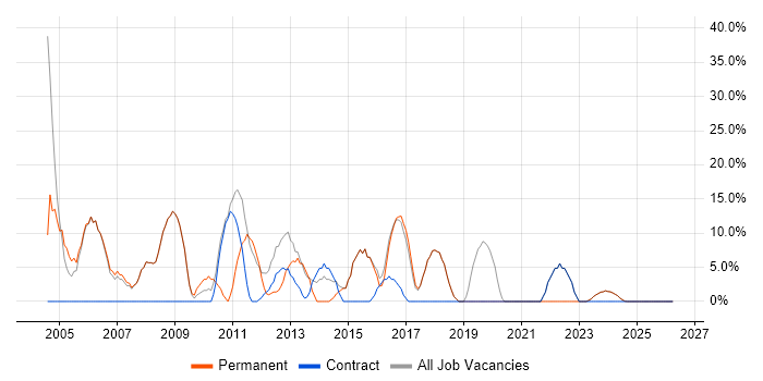 JavaScript job vacancy trend in Mid Wales