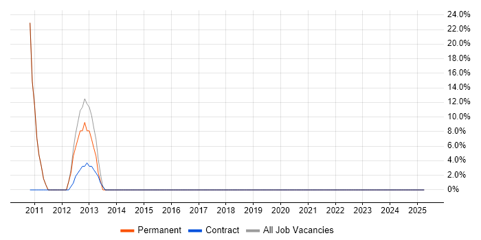 Job vacancy trend for Internet in Powys Job vacancy trend for Internet in Powys