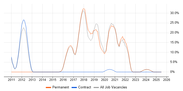 Job vacancy trend for Stakeholder Management in Mid Wales Job vacancy trend for Stakeholder Management in Mid Wales