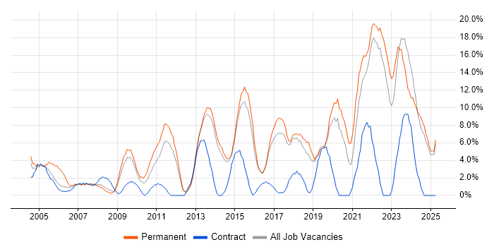 Job vacancy trend for Analytical Skills in North Wales Job vacancy trend for Analytical Skills in North Wales