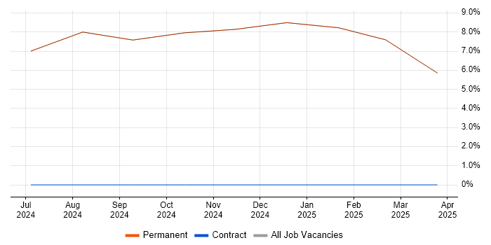 Job vacancy trend for Continuous Improvement in Anglesey Job vacancy trend for Continuous Improvement in Anglesey