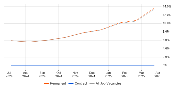 Job vacancy trend for Decision-Making in Anglesey Job vacancy trend for Decision-Making in Anglesey