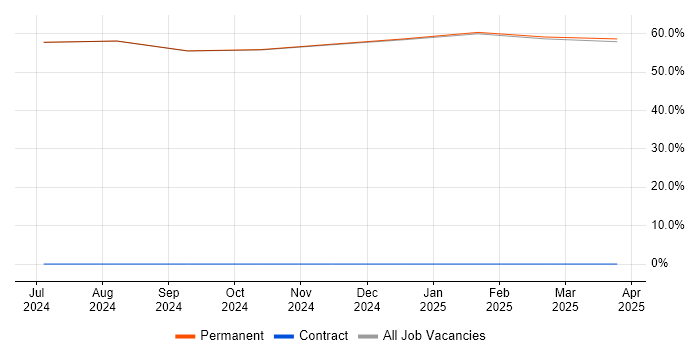 Job vacancy trend for Degree in Anglesey