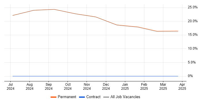 Job vacancy trend for Engineering Manager in Anglesey Job vacancy trend for Engineering Manager in Anglesey