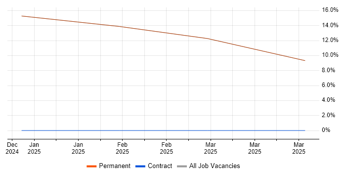 Job vacancy trend for Junior in Anglesey Job vacancy trend for Junior in Anglesey