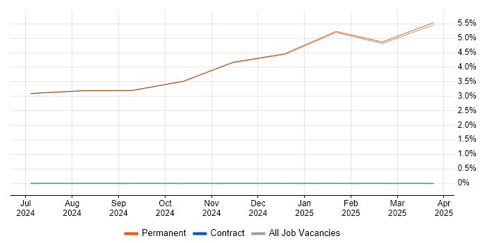 Job vacancy trend for Management Information System in Anglesey Job vacancy trend for Management Information System in Anglesey