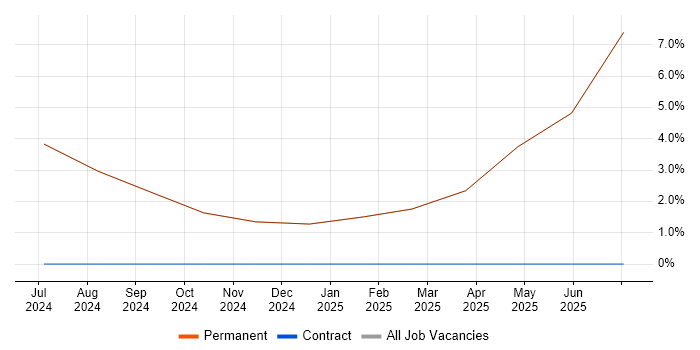 Job vacancy trend for Manufacturing in Anglesey Job vacancy trend for Manufacturing in Anglesey