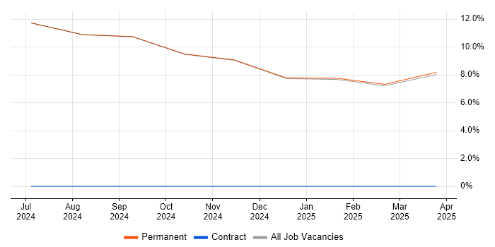 Job vacancy trend for Master's Degree in Anglesey Job vacancy trend for Master's Degree in Anglesey