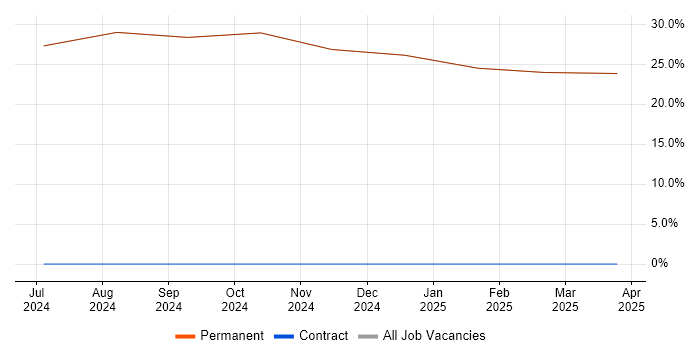 Job vacancy trend for Mathematics in Anglesey Job vacancy trend for Mathematics in Anglesey