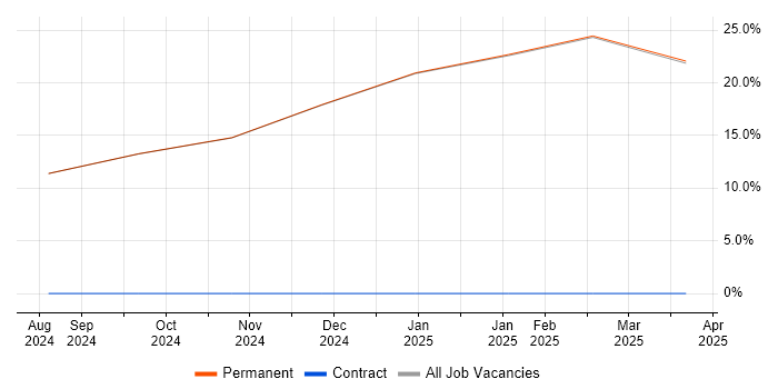 Job vacancy trend for MODAF in Anglesey Job vacancy trend for MODAF in Anglesey