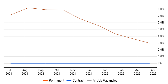 Job vacancy trend for Numerate Degree in Anglesey Job vacancy trend for Numerate Degree in Anglesey