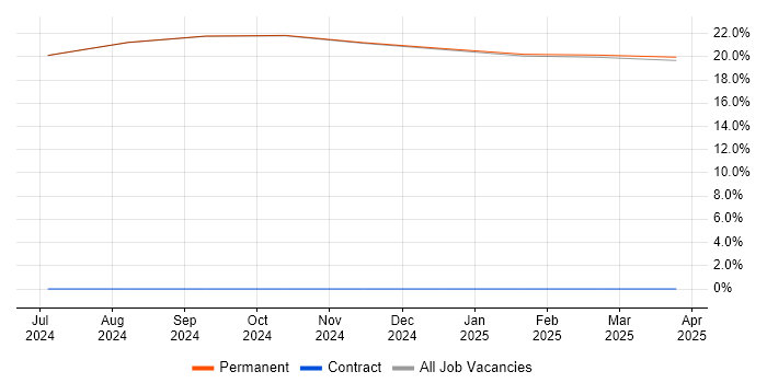 Job vacancy trend for Physics in Anglesey Job vacancy trend for Physics in Anglesey