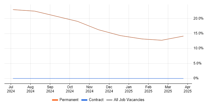 Job vacancy trend for Coaching in Rhosneigr