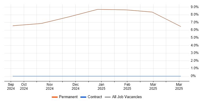 Job vacancy trend for Computer Science in Rhosneigr Job vacancy trend for Computer Science in Rhosneigr