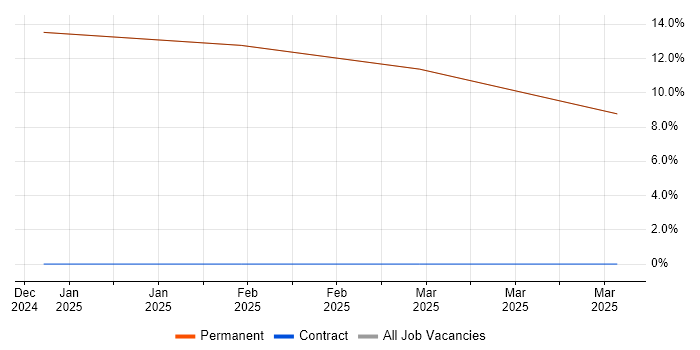 Job vacancy trend for Creative Problem-Solving in Rhosneigr