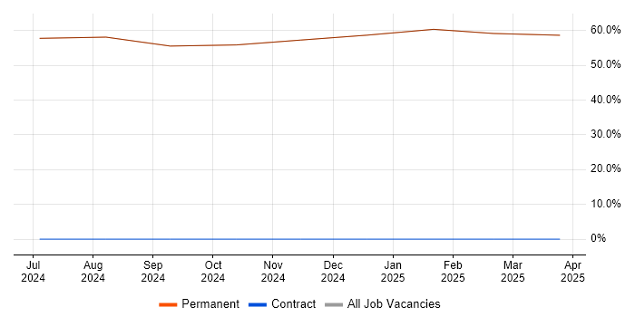 Job vacancy trend for Degree in Rhosneigr Job vacancy trend for Degree in Rhosneigr