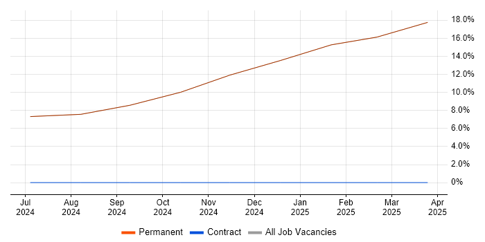 Job vacancy trend for Electronics in Rhosneigr Job vacancy trend for Electronics in Rhosneigr