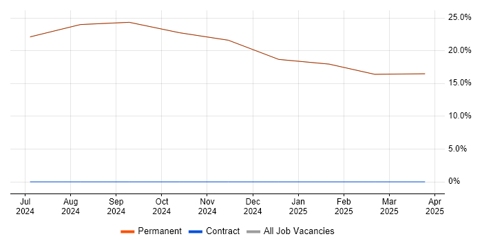 Job vacancy trend for Engineering Manager in Rhosneigr