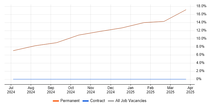 Job vacancy trend for IEC 61508 in Rhosneigr