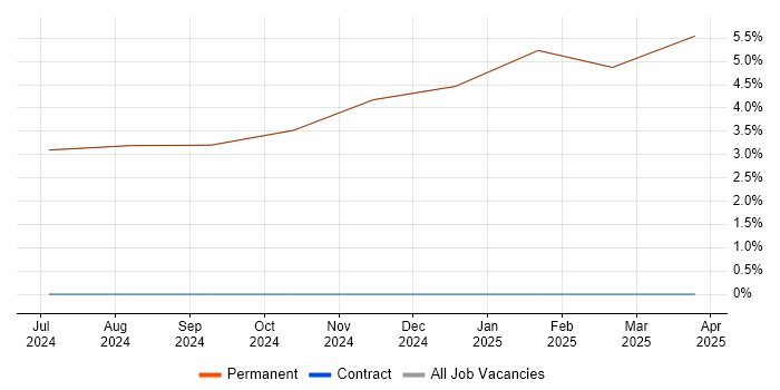 Job vacancy trend for Management Information System in Rhosneigr Job vacancy trend for Management Information System in Rhosneigr