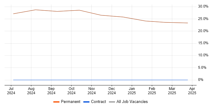 Job vacancy trend for Mathematics in Rhosneigr