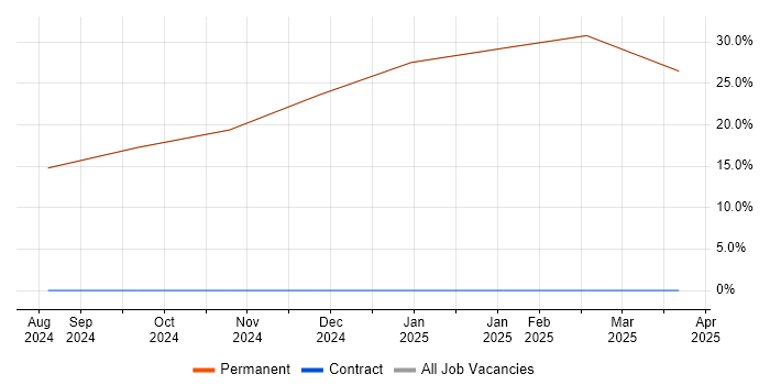 Job vacancy trend for MATLAB in Rhosneigr