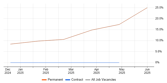 Job vacancy trend for Mentoring in Rhosneigr Job vacancy trend for Mentoring in Rhosneigr