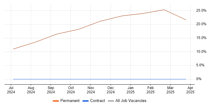 Job vacancy trend for Presentation Skills in Rhosneigr