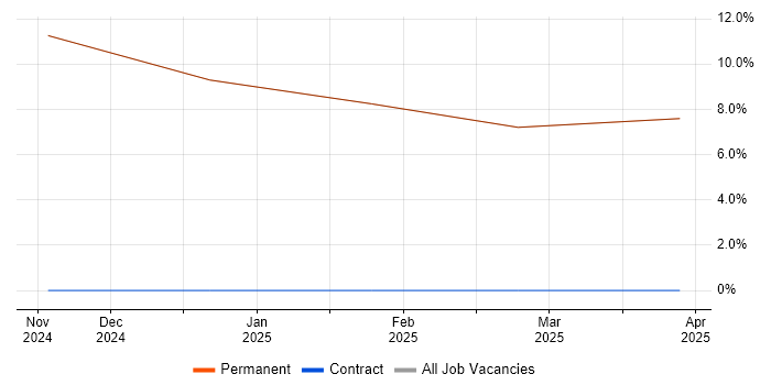 Job vacancy trend for Software Assurance in Rhosneigr