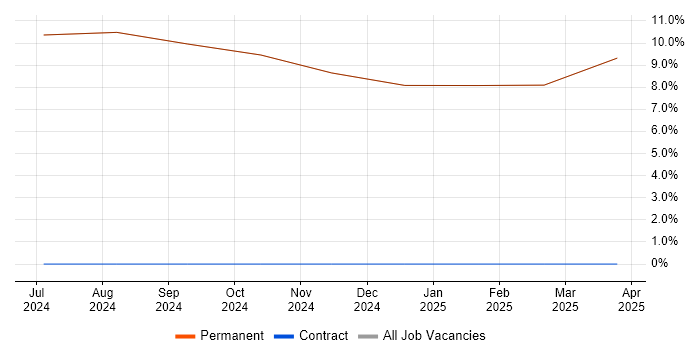 Job vacancy trend for Stakeholder Management in Rhosneigr