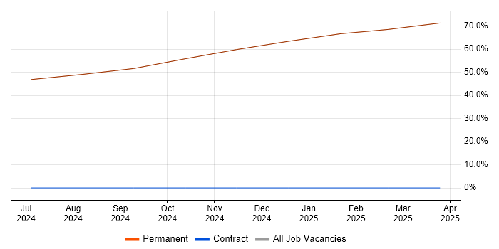 Job vacancy trend for Systems Engineering in Rhosneigr Job vacancy trend for Systems Engineering in Rhosneigr