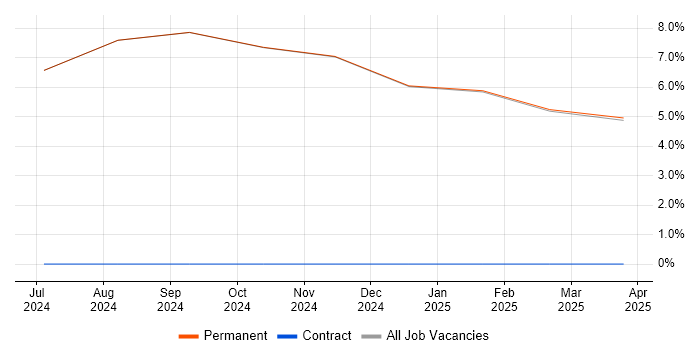 Job vacancy trend for Senior Manager in Anglesey Job vacancy trend for Senior Manager in Anglesey