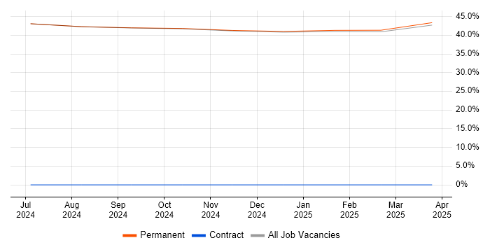 Job vacancy trend for Senior in Anglesey Job vacancy trend for Senior in Anglesey
